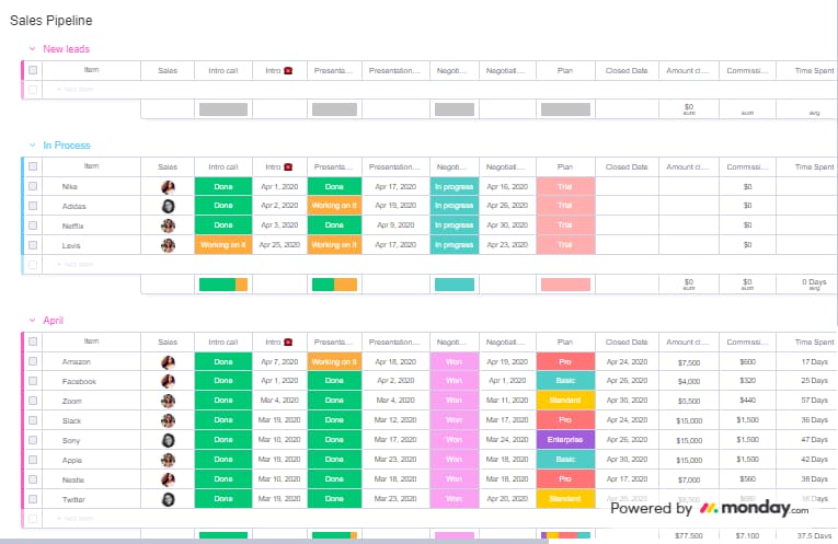 Asana Vs Monday: Comparison And Review Of Two Project Management Softwares 6 monday reporting features
