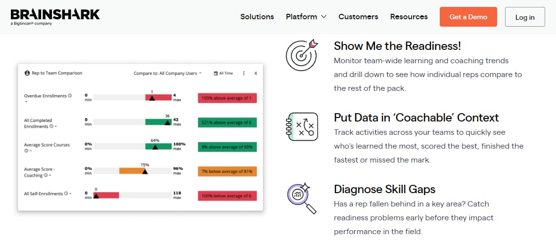11 Most Popular Pre Sales Software Tools 7 Brainshark Readiness Program