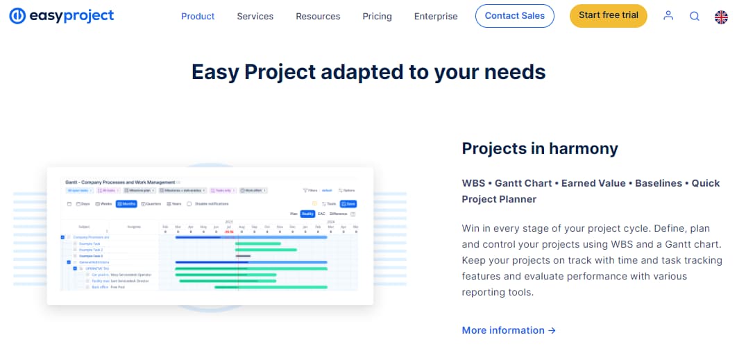 26 Best Online Gantt Chart Software For Free In 2024 22 Easy Project Tool