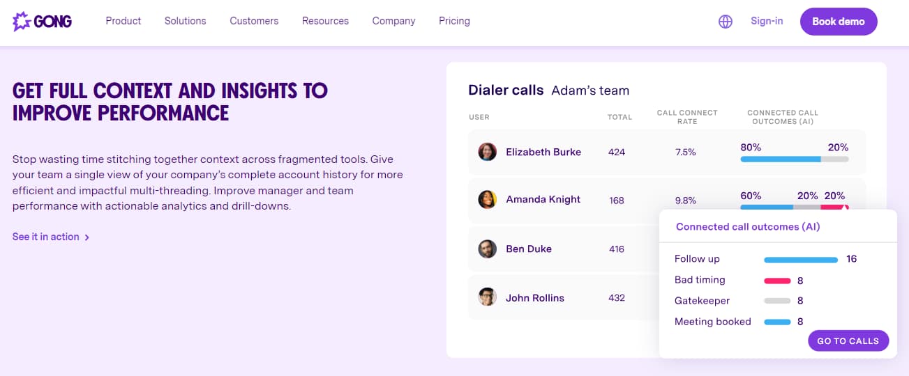 11 Most Popular Pre Sales Software Tools 11 Gong.IO Insights