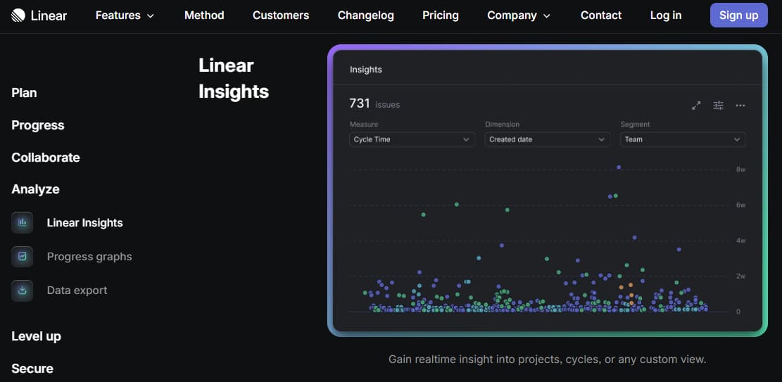 Linear Vs Asana: Project Management and Issue Tracking Review 2 Linear Analytics