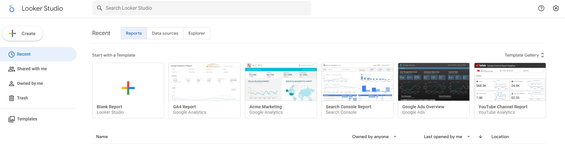 11 Best Business Dashboards Software For Planning And Execution 10 Looker Sample Templates