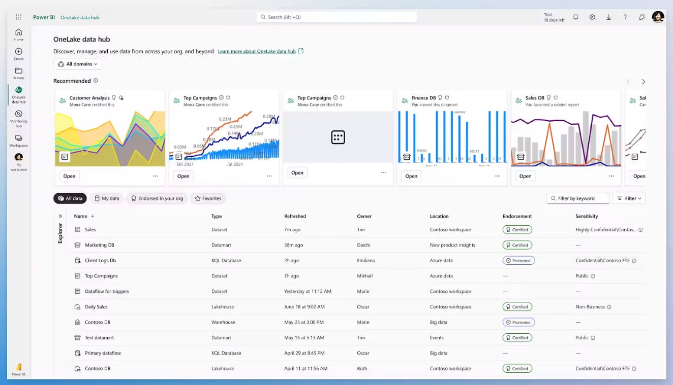 11 Best Business Dashboards Software For Planning And Execution 4 Microsoft Power BI Data Hub
