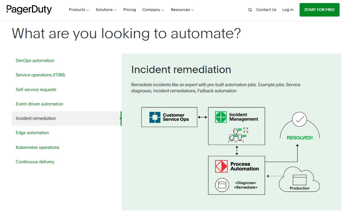 Best 17 Incident Management Software in 2024 15 PagerDuty Automation Feature