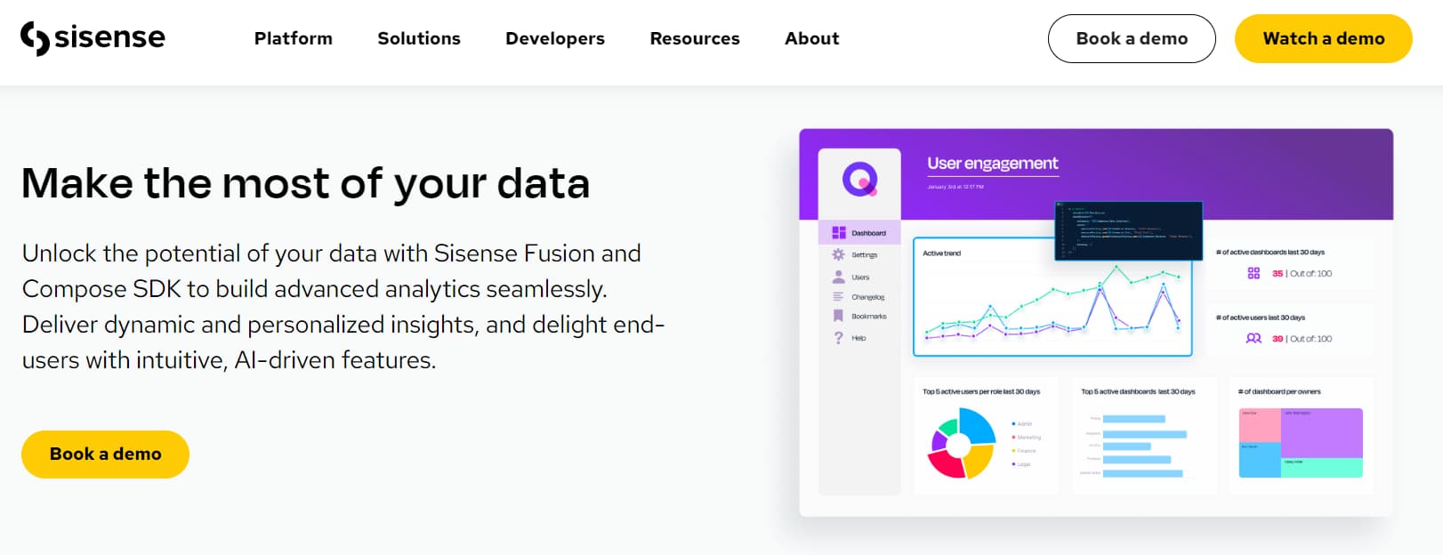 11 Best Business Dashboards Software For Planning And Execution 7 Sisense Homepage Image