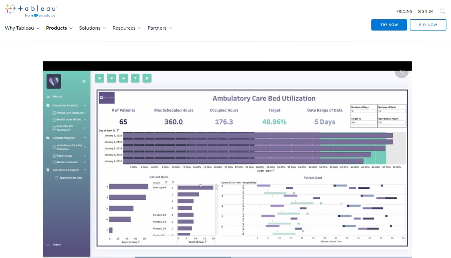 11 Best Business Dashboards Software For Planning And Execution 1 Tableau Analytics Page