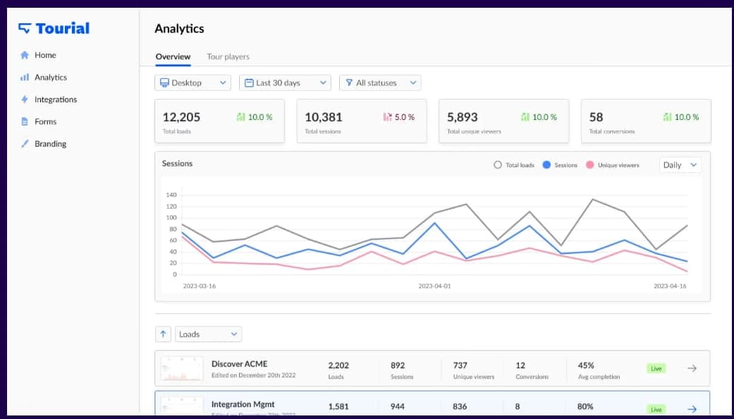9 Storylane Alternatives and Competitors To Create Interactive Product Demos 2 Tourial Analytics Platform