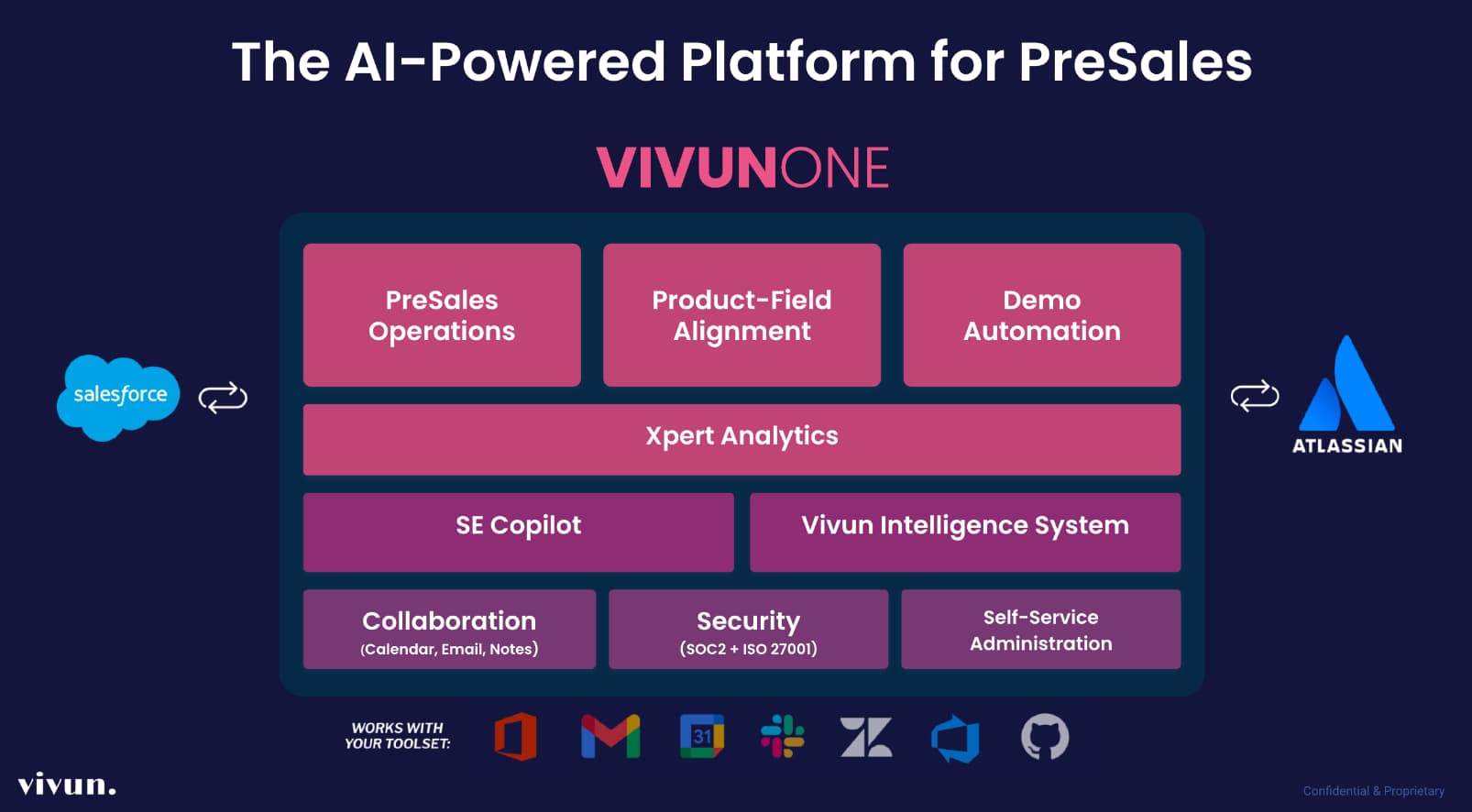 11 Most Popular Pre Sales Software Tools 1 Vivun Homepage Image