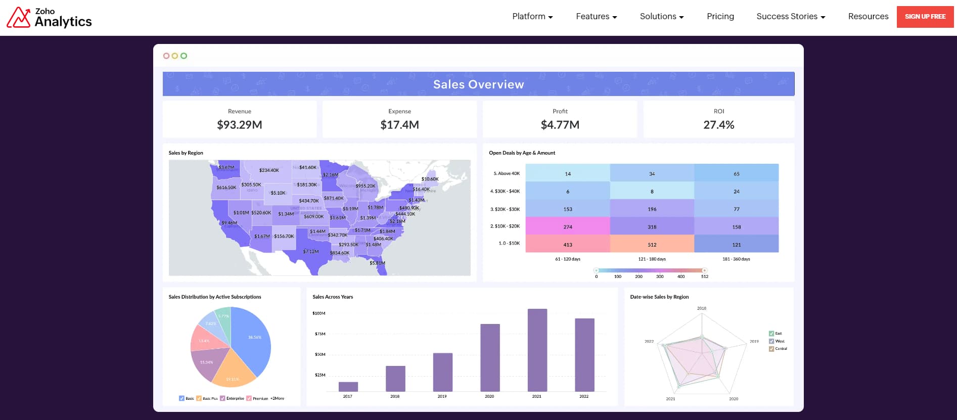 11 Best Business Dashboards Software For Planning And Execution 6 Zoho Website